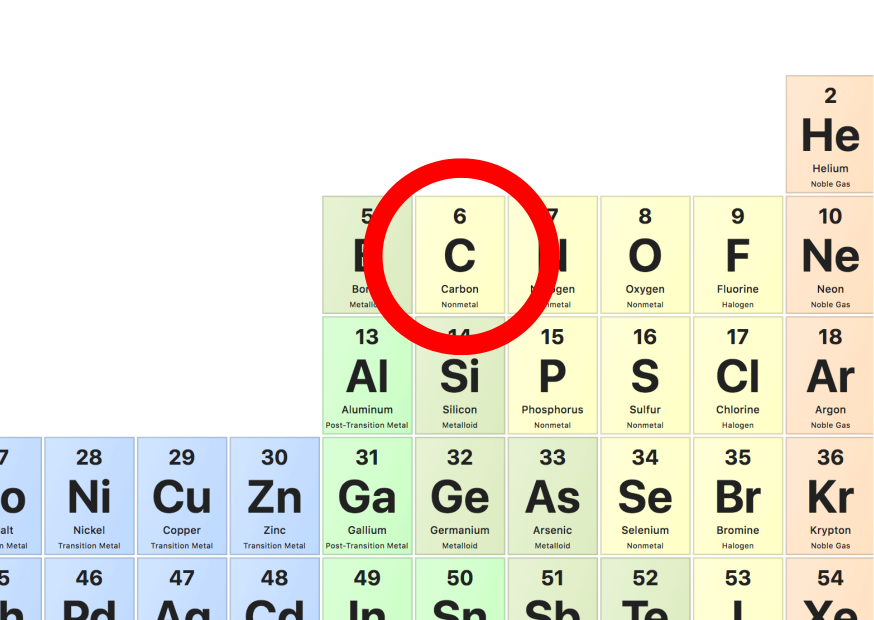 Numero Atomico Carbonio Cubo Di Densità Dell'elemento C Del Carbonio